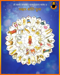 Nakshatra Santhi